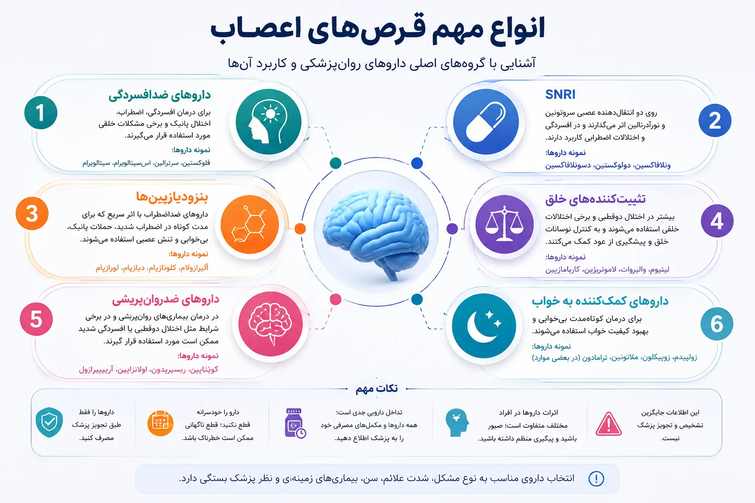 انواع مهم قرص‌های اعصاب