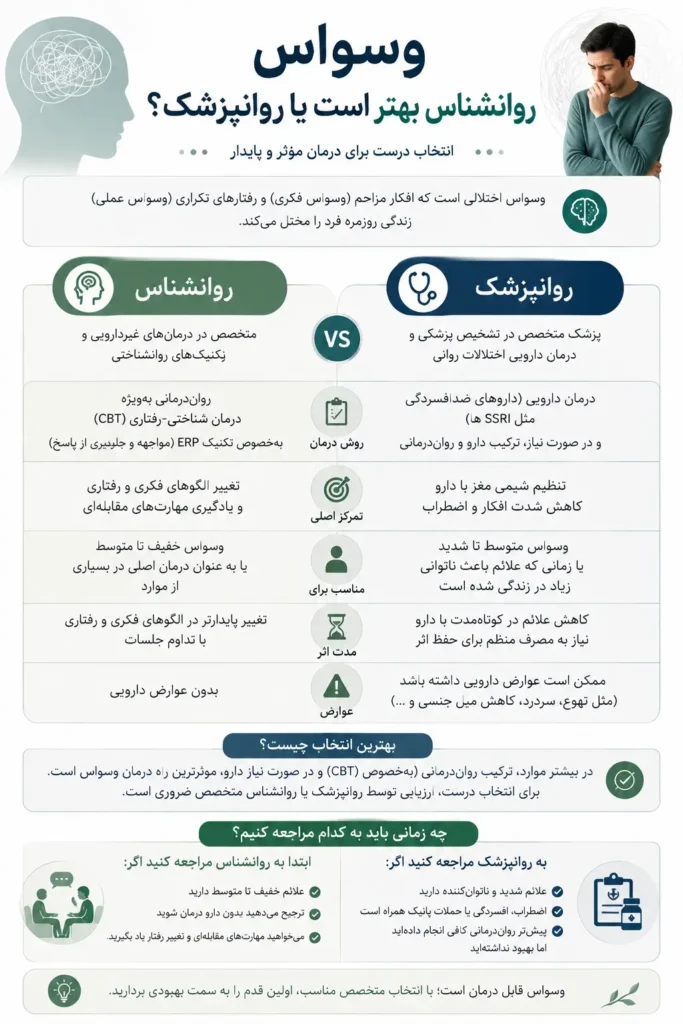 برای وسواس روانشناس بهتر است یا روانپزشک؟