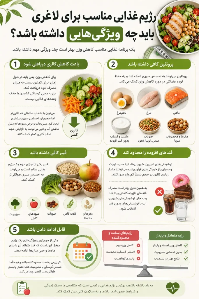 رژیم غذایی مناسب برای لاغری باید چه ویژگی‌هایی داشته باشد؟
