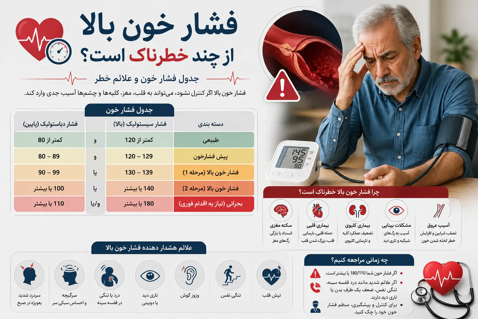 فشار خون بالا از چند خطرناک است؟ جدول فشار خون و علائم خطر
