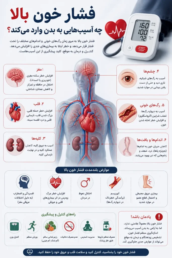 فشار خون بالا چه آسیب‌هایی به بدن وارد می‌کند؟