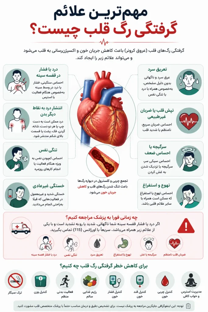 مهم‌ترین علائم گرفتگی رگ قلب چیست؟