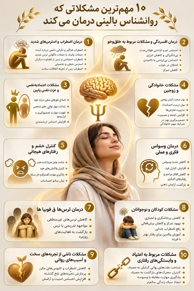 مهم‌ترین مشکلاتی که روانشناس بالینی درمان می‌کند