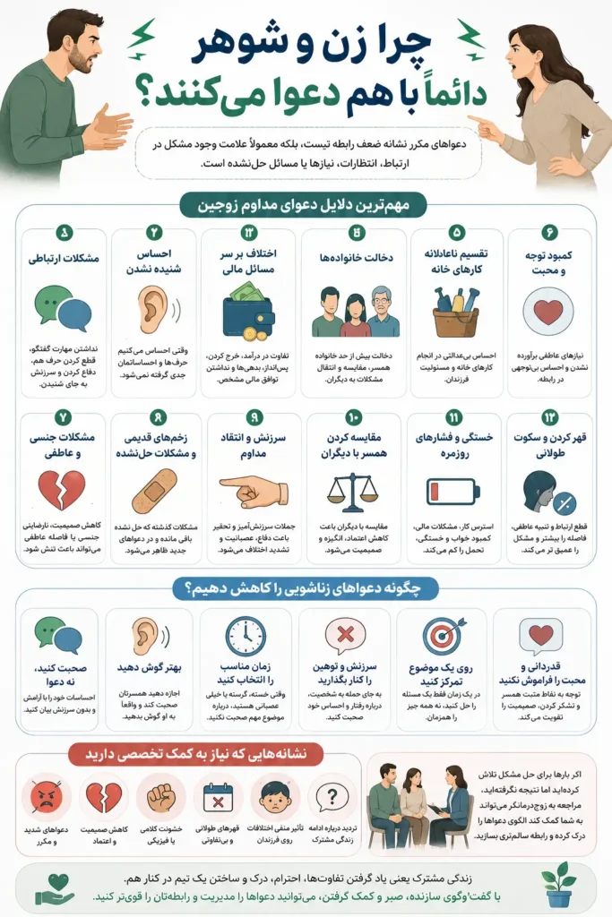 چرا زن و شوهر دائماً با هم دعوا می‌کنند؟
