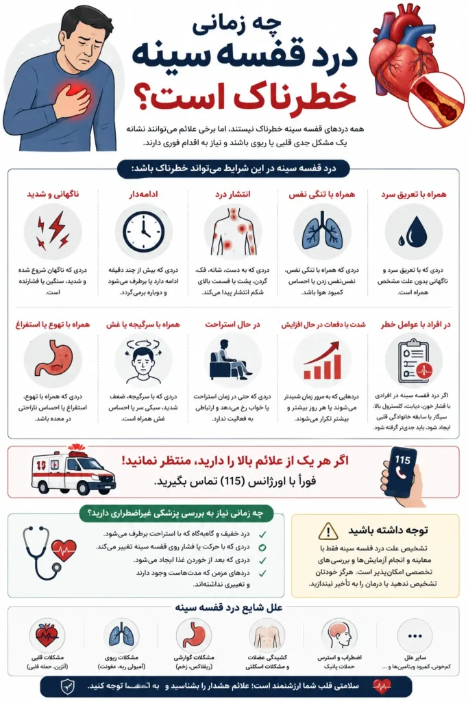 چه زمانی درد قفسه سینه خطرناک است؟