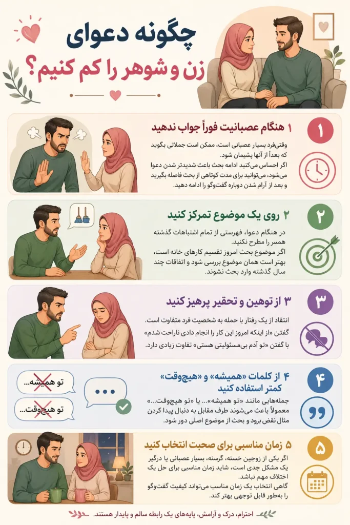 چگونه دعوای زن و شوهر را کم کنیم؟