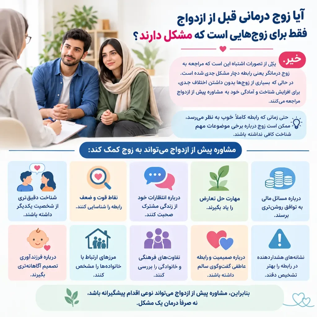 آیا زوج درمانی قبل از ازدواج فقط برای زوج‌هایی است که مشکل دارند؟