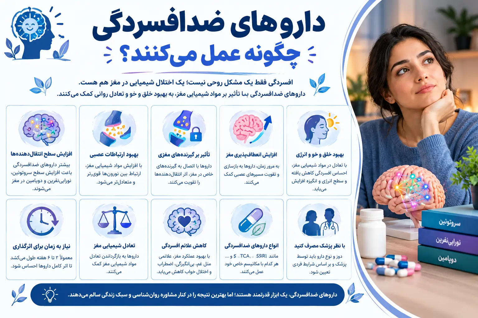 داروهای ضدافسردگی چگونه عمل می‌کنند؟ بررسی مکانیسم اثر