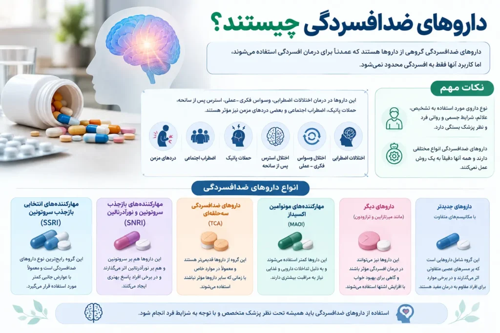داروهای ضدافسردگی چیستند؟
