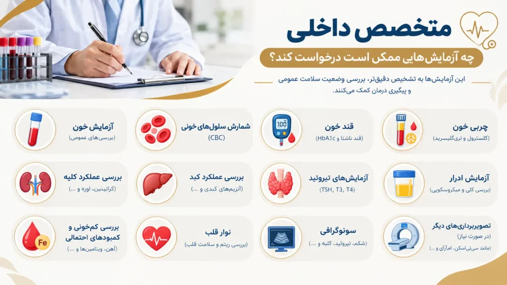 متخصص داخلی چه آزمایش‌هایی ممکن است درخواست کند؟