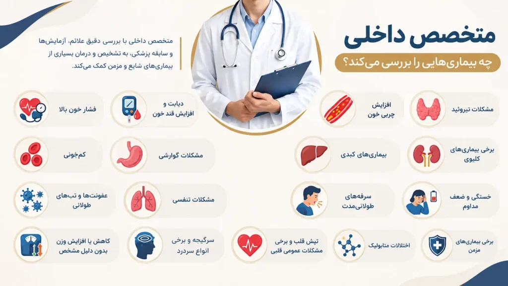 متخصص داخلی چه بیماری‌هایی را بررسی می‌کند؟