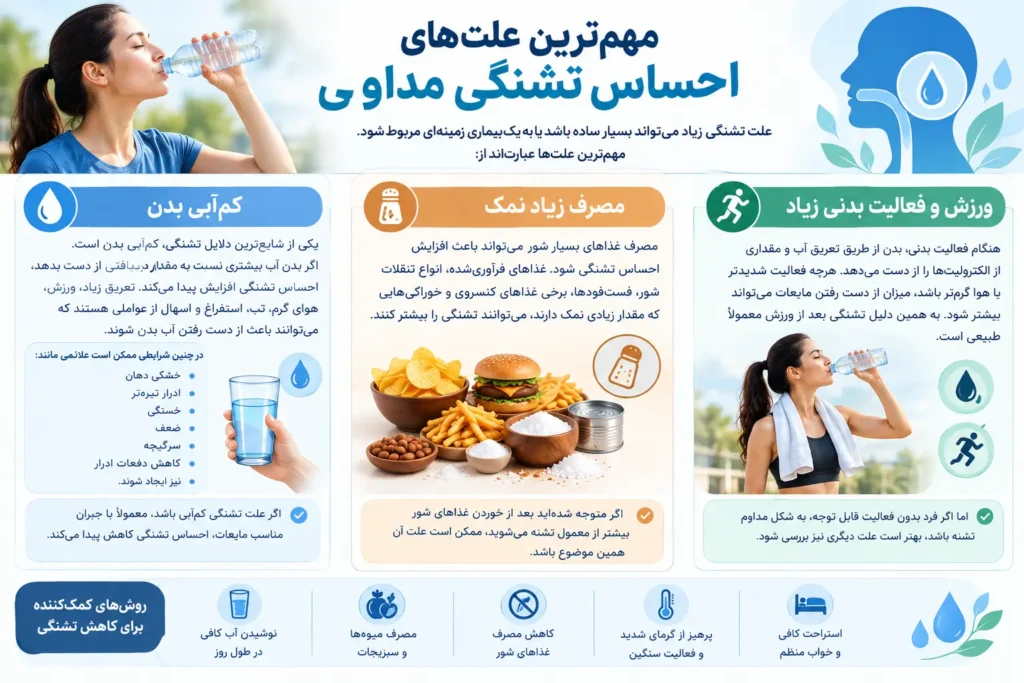مهم‌ترین علت‌های احساس تشنگی مداوم