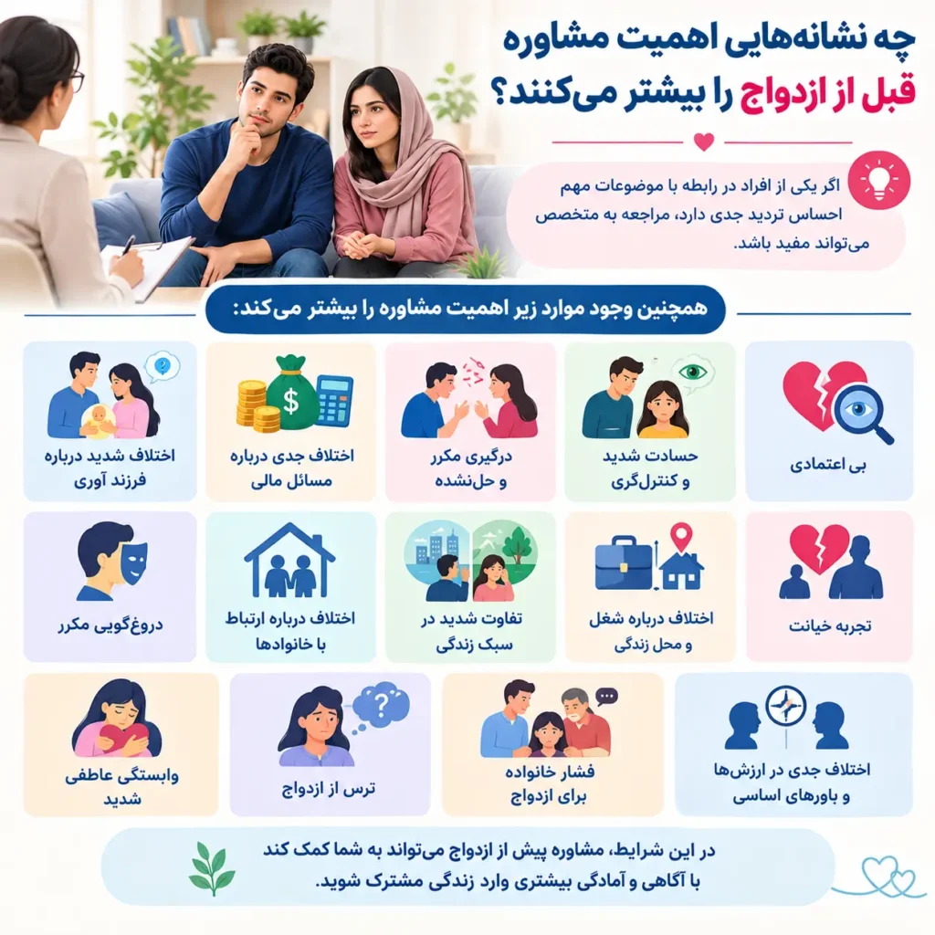 چه نشانه‌هایی اهمیت مشاوره قبل از ازدواج را بیشتر می‌کنند؟