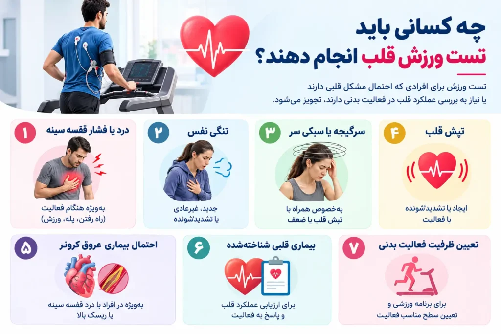 چه کسانی باید تست ورزش قلب انجام دهند؟